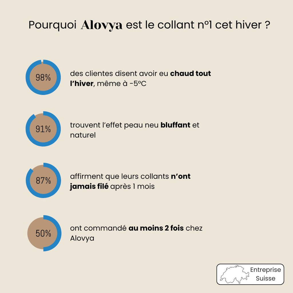 ArcticSilk – Le collant polaire effet peau nue