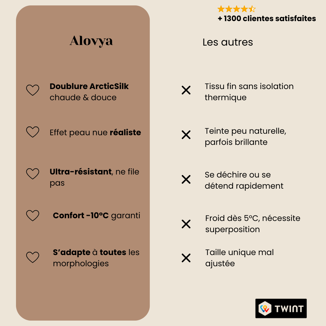 ArcticSilk – Le collant polaire effet peau nue